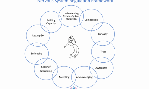 Nervous ssytem framework